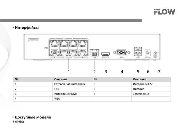F-0(N8E) 8-ми канальный IP-регистратор c 8-ю PoE интерфейсами iFlow