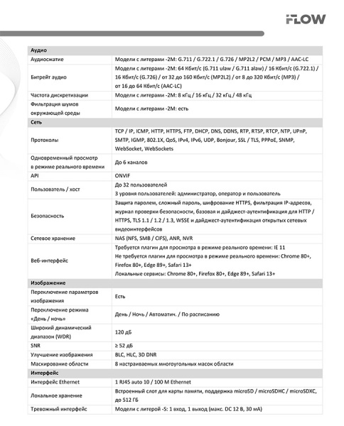F-IC-2422C2MS(2.8mm) (Аналог DS-2CD2123G2-LIS2U(2.8mm)) 2Мп уличная купольная IP-камера видеонаблюдения iFlow