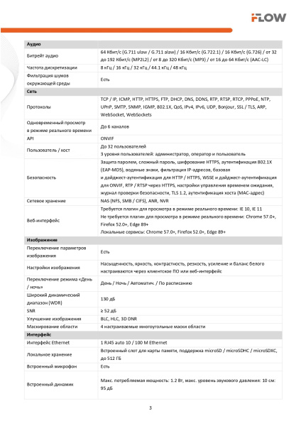F-IC-2384PCMS/A 8Мп уличная панорамная IP-камера с Smart-подсветкой до 30м, технологией BrightVu и SharpSense