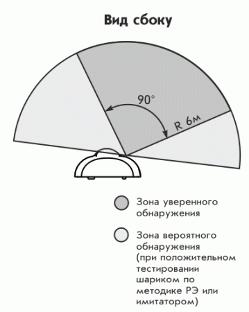 Астра-531 АК извещатель охранный поверхностный звуковой ТЕКО