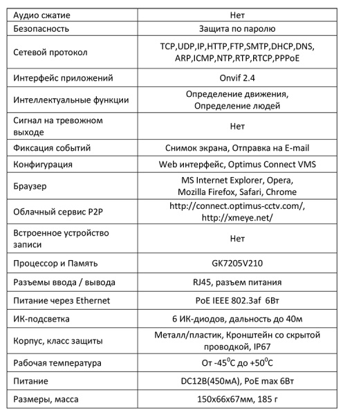 IP-E012.1(2.8)PE_V.5 уличная всепогодная IP-камера видеонаблюдения Optimus