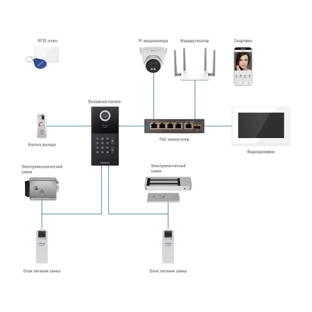 IMPULSE 7 IP WIFI BLACK (ver.4051) IP-видеодомофон с сенсорным дисплеем 7" NOVIcam