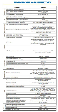 ST-NVR-V4012K15 40-канальный PRO TOWN (версия 2) IP-видеорегистратор Space Technology