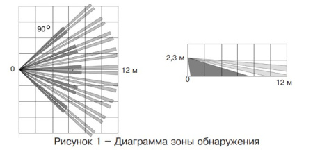 Фотон-10М-01 (ИО409-54) извещатель охранный объемный оптико-электронный Риэлта
