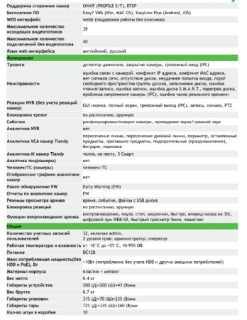 TC-R3105 Spec:I/B/L/Eu/V1.1 IP видеорегистратор 5-ти канальный Tiandy