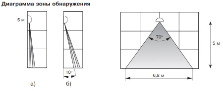 Фотон-Ш-Ex (ИО309-21) (Ладога-Ex) извещатель охранный поверхностный оптико-электронный Риэлта