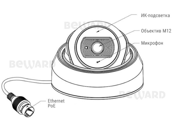 ST-NVR-S3208X25 36-канальный LIGHT (версия 2) IP-видеорегистратор Space Technology