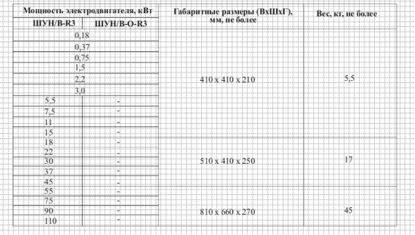 ШУН/В-7,5-03-R3 шкаф управления адресный Рубеж