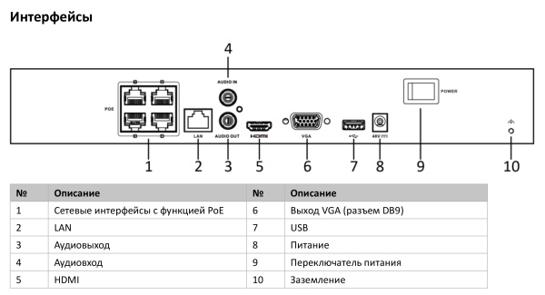 DS-N304P(D) IP-видеорегистратор 4-канальный HiWatch