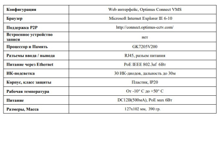 IP-S022.1(2.8-12)P купольная внутренняя IP-камера видеонаблюдения Optimus