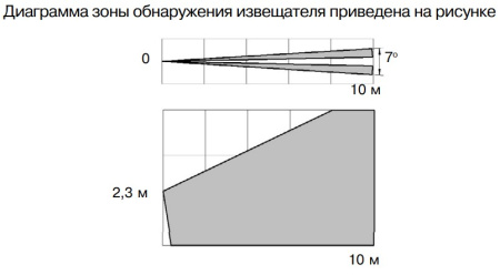 Пирон-4Б извещатель охранный поверхностный оптико-электронный Риэлта