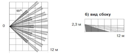 Пирон-8-РК извещатель охранный объемный оптико-электронный радиоканальный Риэлта
