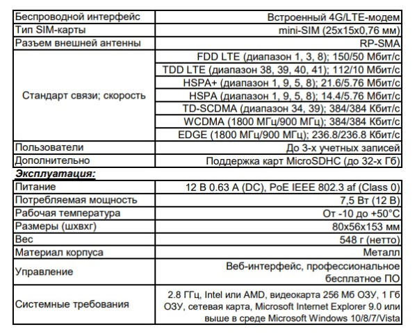 B2710-4G внутренняя IP-камера видеонаблюдения с встроенным микрофоном Beward