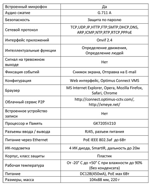 IP-E022.1(2.8)MPE_V.3 внутренняя купольная IP-камера видеонаблюдения Optimus