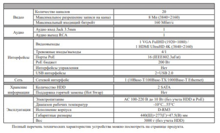 RVi-1NR20270-16P IP-видеорегистратор 20 канальный (NVR)
