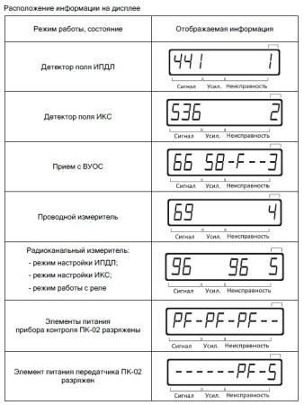 ПК-02 прибор контроля ИПДЛ