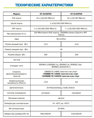 ST-S240POE (2G/2S/300W/А) PRO (версия 4) коммутатор на 24 PoE порта Space Technology