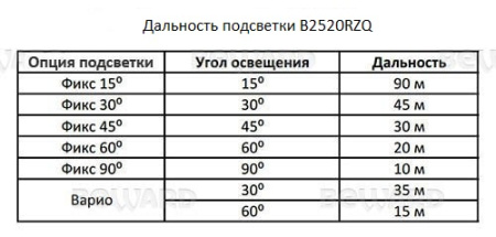 B2520RZQ уличная всепогодная IP-камера видеонаблюдения Beward