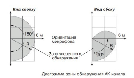 Пирон-7-РК извещатель охранный поверхностный совмещенный радиоканальный Риэлта