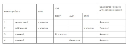 AHDR-4004 цифровой гибридный видеорегистратор 4-х канальный Optimus 
