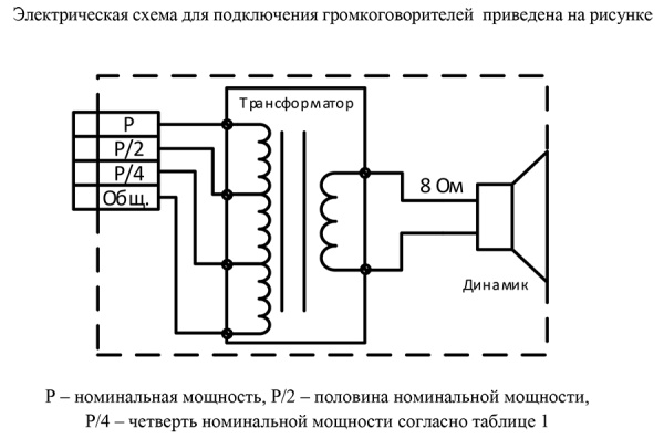 Sonar SCS-03 громкоговоритель потолочный Sonar