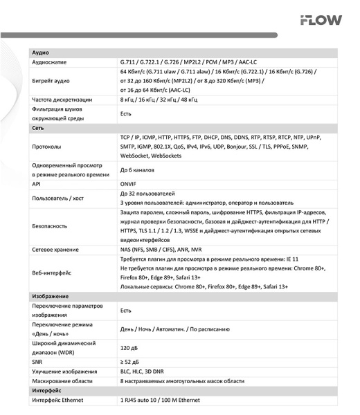 F-IC-2722C2MSZ4(2.8-12mm) (Аналог DS-2CD2723G2-LIZS2U(2.8-12mm)) 2Мп уличная купольная IP-камера видеонаблюдения iFlow