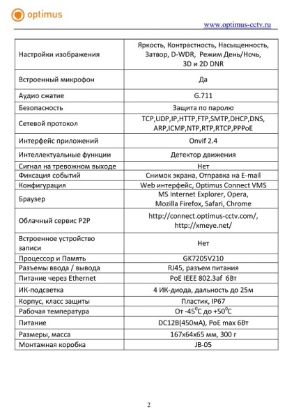 IP-E012.1(2.8)MPE_V.2 уличная всепогодная IP-камера видеонаблюдения с встроенным микрофоном Optimus