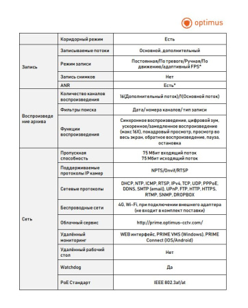 Prime NVR-5161-8P IP-видеорегистратор Optimus 