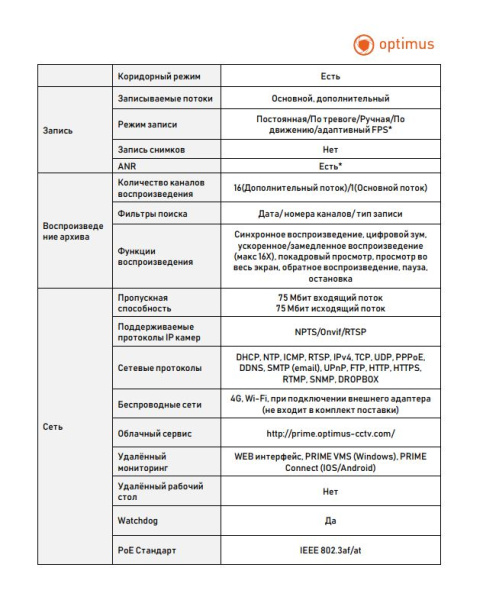Prime NVR-5161-8P IP-видеорегистратор Optimus 
