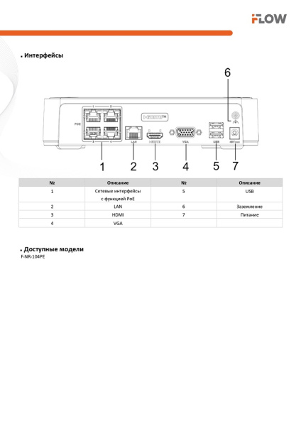 F-NR-104PE (Аналог DS-N204P(C)) 4-х канальный IP-регистратор c 4-мя PoE интерфейсами iFlow