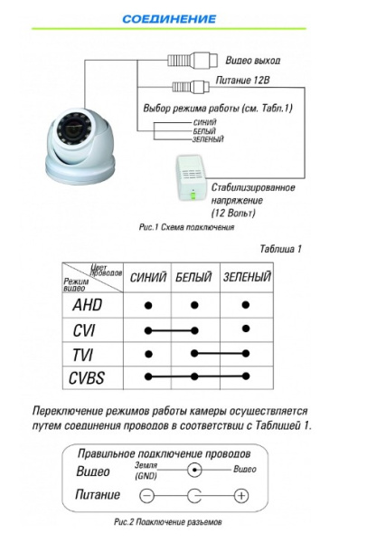 ST-2011 (3,6mm) (версия 2) уличная купольная всепогодная мультиформатная камера видеонаблюдения Space Technology