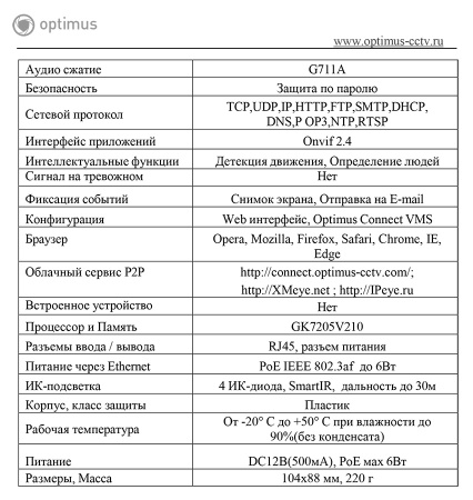 IP-S022.1(2.8)MP_V.2 внутренняя купольная IP-камера видеонаблюдения с встроенным микрофоном Optimus