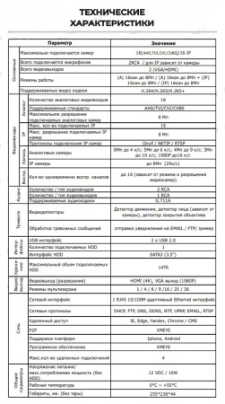 ST-HVR-S1608/2X20 16-канальный LIGHT IP-видеорегистратор Space Technology