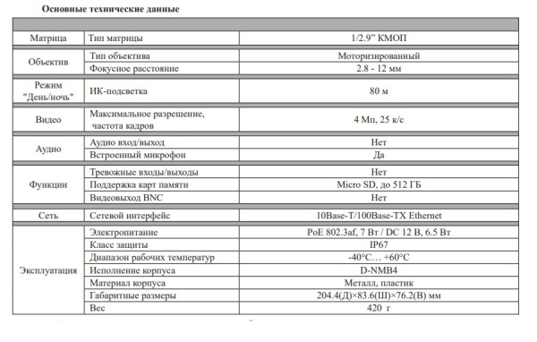 RVi-1NCT4053 (2.8-12) уличная всепогодная IP-камера видеонаблюдения с встроенным микрофоном RVi