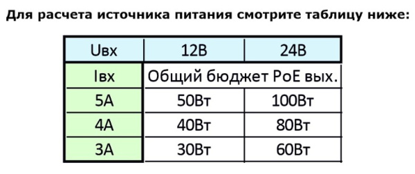 ST-S180POE (2M/100W/А) PRO резервируемый сетевой PoE коммутатор Space Technology