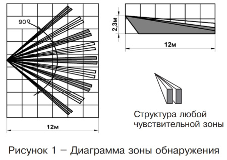 Фотон-15 (ИО409-23) извещатель охранный объемный оптико-электронный