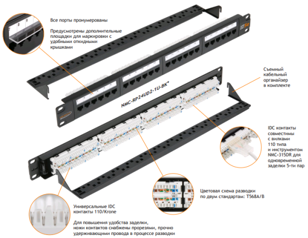 NMC-RP24UD2-1U-BK патч-панель NIKOMAX 19", 1U, 24 порта, Кат.5e (Класс D), 100МГц, RJ45/8P8C