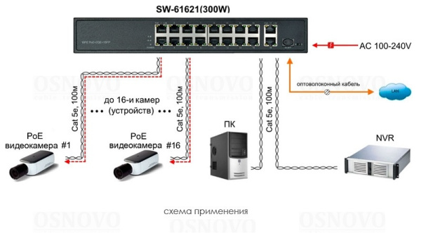 SW-61621(300W) 19 портовый PoE-коммутатор Osnovo