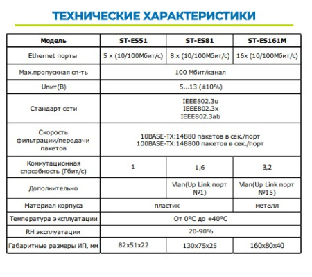 ST-ES51 сетевой 5-ти портовый коммутатор Space Technology