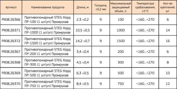 https://api.promrukav.ru/images/PR08.26366_ADD3.jpg