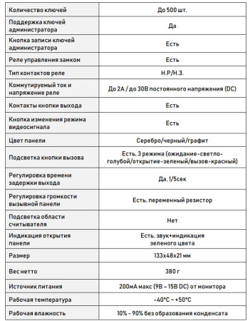 Life DSH-22IR (g) вызывная панель Optimus