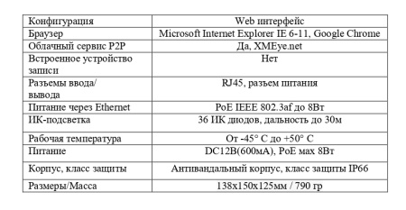 EL IDm4.0(2.8)P_V.3 уличная купольная всепогодная IP-камера видеонаблюдения Optimus