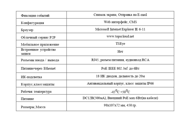 EL IDm2.1(2.8)AP_V.5 уличная купольная IP-камера видеонаблюдения Optimus