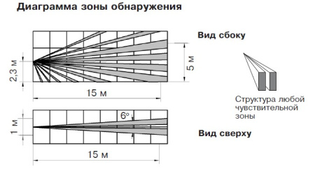 Фотон-18Б (ИО309-18) (Ладога-Ex) извещатель охранный поверхностный оптико-электронный Риэлта