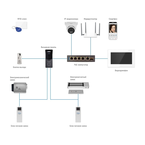 STRICT MR IP BLACK (ver.4052) IP-вызывная панель NOVIcam