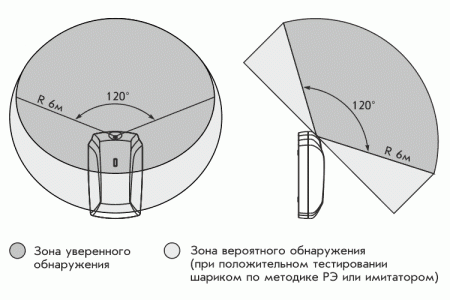 Астра-С (ИО 329-5 ) Извещатель охранный поверхностный звуковой (дальность 6 м) 
