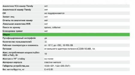 TC-R3104 Spec:I/B/P4/C/Eu/L/S IP-видеорегистратор 4-х канальный Tiandy