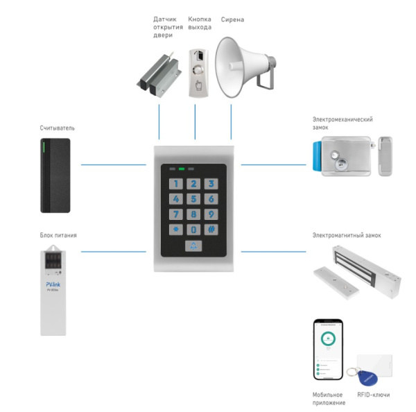 SE210KW WIFI (ver. 4019) считыватель СКУД c клавиатурой и удаленным управлением NOVIcam