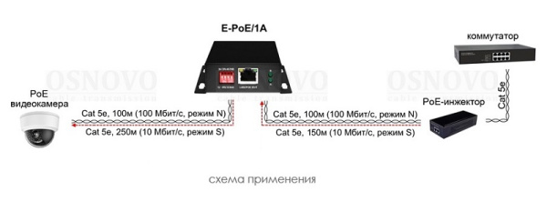 E-PoE/1A удлинитель PoE сигнала Osnovo