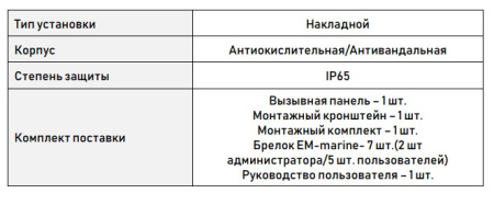 Life DSH-22IR (g) вызывная панель Optimus